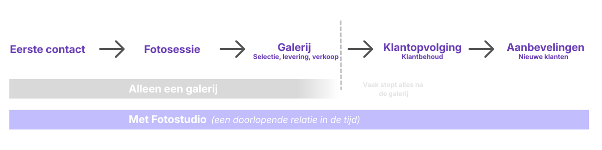 Voorbeeld fotogalerie voor fotografenklant